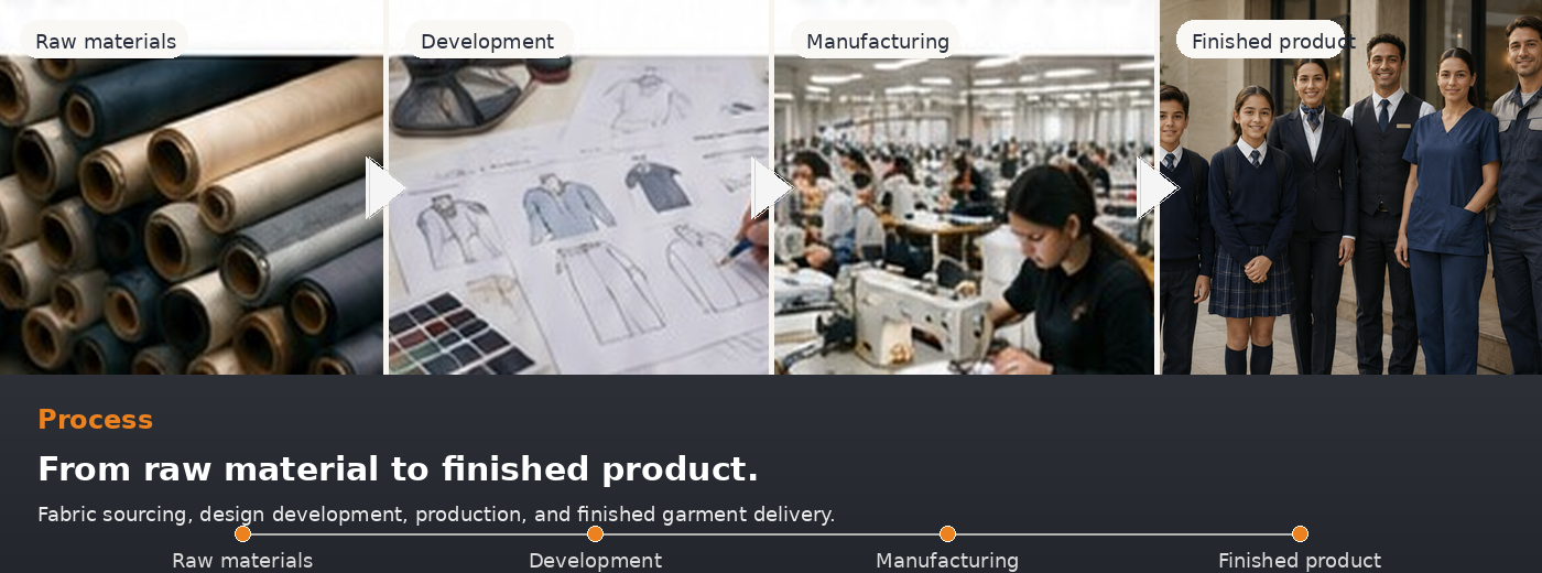 Process collage showing fabric sourcing, design, manufacturing and finished product